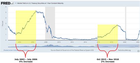 how to calculate core deposits|Understanding your core deposit study: Reading between the lines.